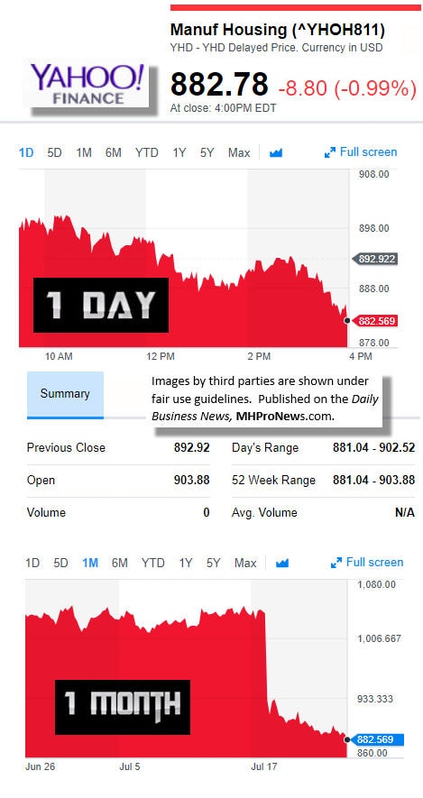 I72420179MarketIndicatorsYahooFinanceManufacturedHousingIndustryDataResearchReportsDailyBusinessNewsMHPronewsjpg