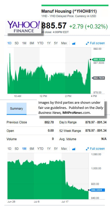 I72520179MarketIndicatorsYahooFinanceManufacturedHousingIndustryDataResearchReportsDailyBusinessNewsMHPronewsjpg