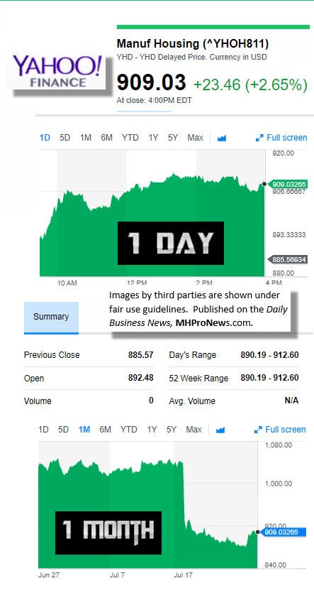 I72620179MarketIndicatorsYahooFinanceManufacturedHousingIndustryDataResearchReportsDailyBusinessNewsMHPronewsjpg