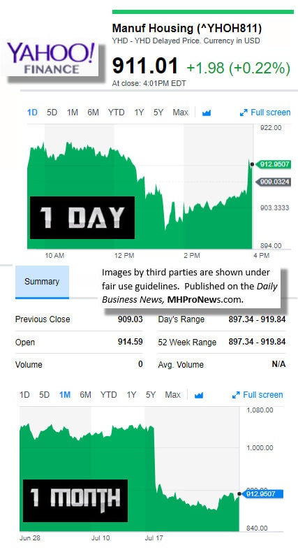 I72720179MarketIndicatorsYahooFinanceManufacturedHousingIndustryDataResearchReportsDailyBusinessNewsMHPronewsjpg
