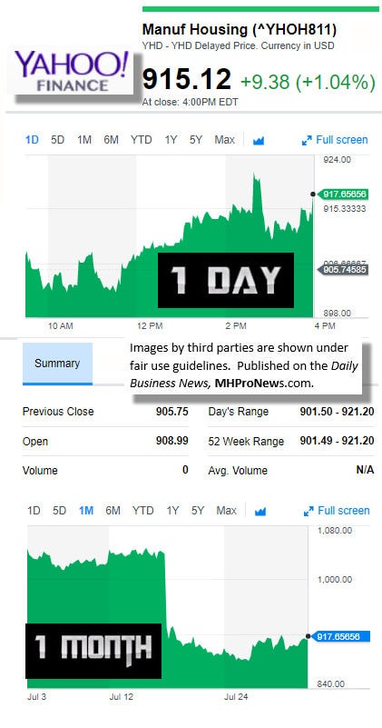 I73120179MarketIndicatorsYahooFinanceManufacturedHousingIndustryDataResearchReportsDailyBusinessNewsMHPronewsjpg-1