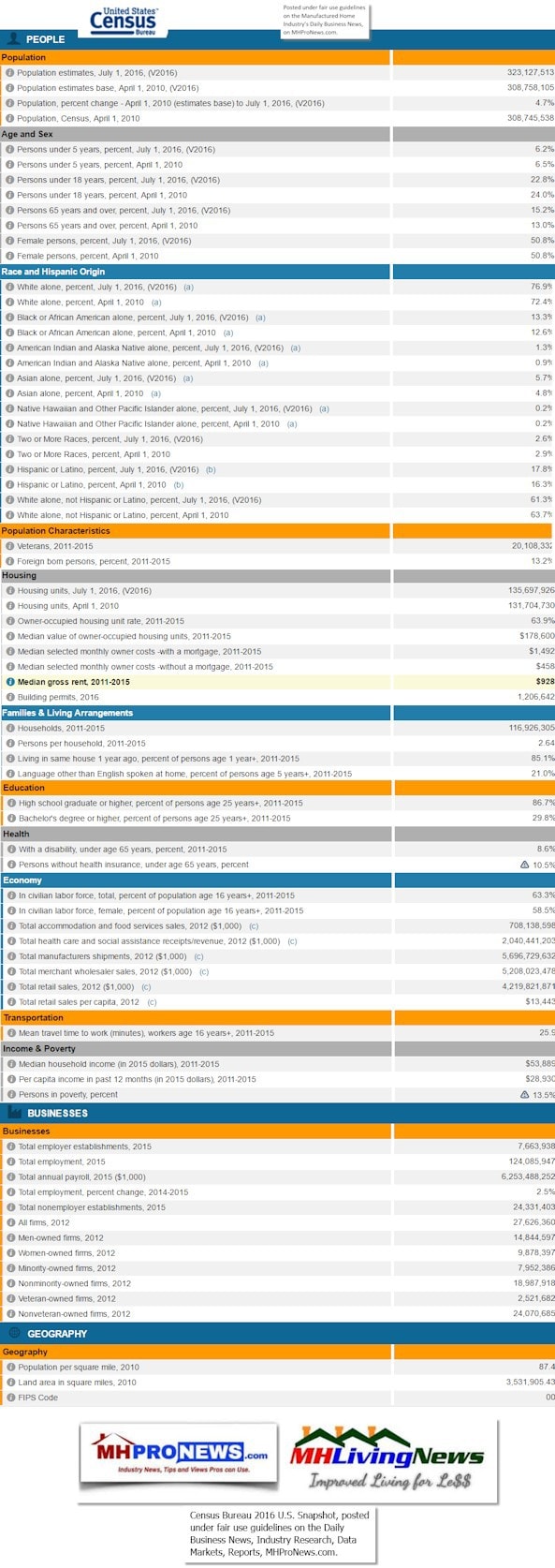 SearchForAffordableHomesManufacturedHomeIndustryStatsDataResearchReportsDailyBusinessNewsMHProNews