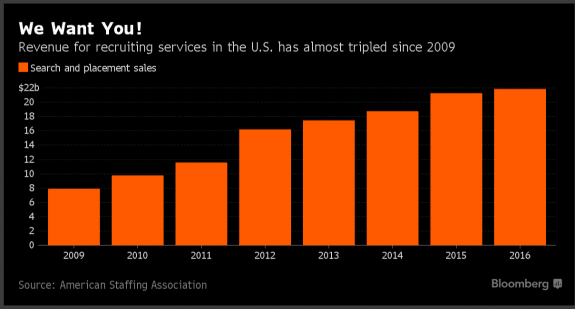 RecruitingServicesAmericanStaffingAssociationBloombergManufacturedHousingIndustryDailyBusinessNewsMHProNews