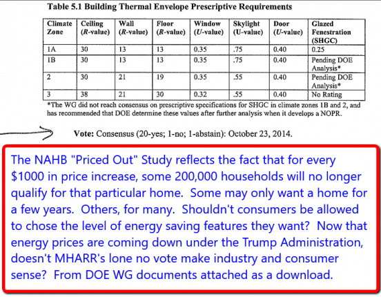 ThermalEnvelopeRequirementsDOEManufacturedHousingWorkingGroupVotesDailyBusinessNewsMHProNews