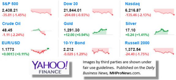 8.10.2017DowJonesTickerManufacturedHousingIndustryDataResearchReportsDailyBusinessNewsMHPronewsjpg-1