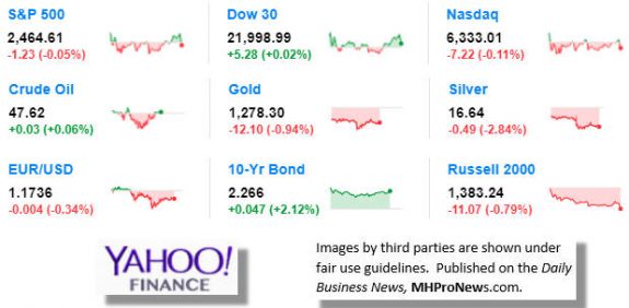 8.15.2017DowJonesTickerManufacturedHousingIndustryDataResearchReportsDailyBusinessNewsMHPronewsjpg-1