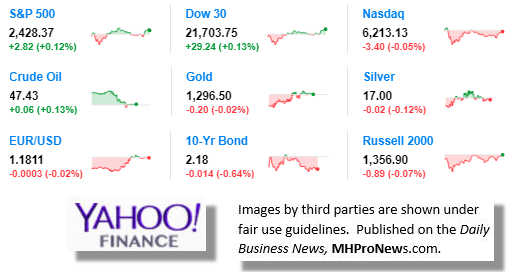 8.21.2017DowJonesTickerManufacturedHousingIndustryDataResearchReportsDailyBusinessNewsMHPronewsjpg-1-2