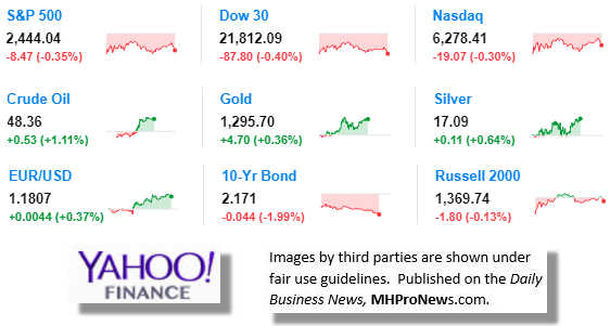 8.23.2017DowJonesTickerManufacturedHousingIndustryDataResearchReportsDailyBusinessNewsMHPronewsjpg-1-2