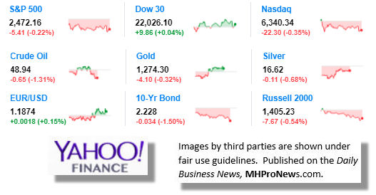 8.3.2017DowJonesTickerManufacturedHousingIndustryDataResearchReportsDailyBusinessNewsMHPronewsjpg-1