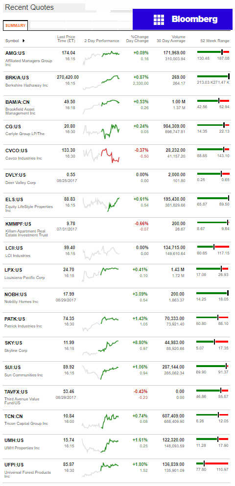 8.302017BloombergManufacturedHousingIndustryConnectedStocksMarketsReportsDataDailyBusinessNewsjpg-