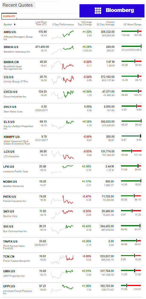 8.312017BloombergManufacturedHousingIndustryConnectedStocksMarketsReportsDataDailyBusinessNewsjpg-