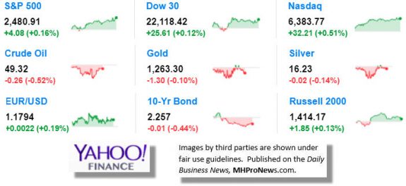 8.7.2017DowJonesTickerManufacturedHousingIndustryDataResearchReportsDailyBusinessNewsMHPronewsjpg-1