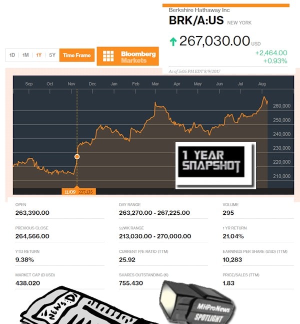 8.9.2017.BerkshireHathawayBloombergManufacturedHousingIndustryDailyBusinessNewsMHProNews