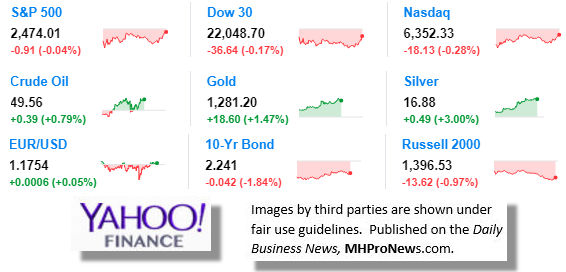 8.9.2017DowJonesTickerManufacturedHousingIndustryDataResearchReportsDailyBusinessNewsMHPronewsjpg-1