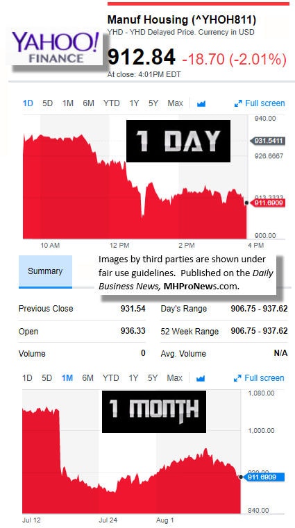 81120179MarketIndicatorsYahooFinanceManufacturedHousingIndustryDataResearchReportsDailyBusinessNewsMHPronewsjpg.jg_-1-1