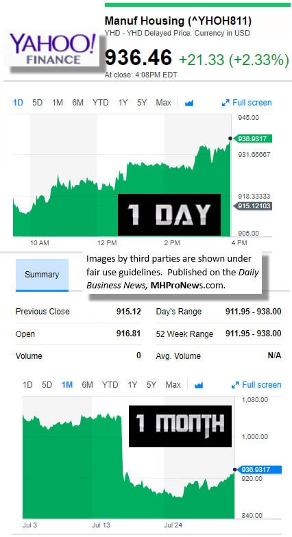 8120179MarketIndicatorsYahooFinanceManufacturedHousingIndustryDataResearchReportsDailyBusinessNewsMHPronewsjpg-1