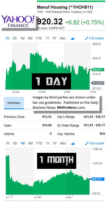 81420179MarketIndicatorsYahooFinanceManufacturedHousingIndustryDataResearchReportsDailyBusinessNewsMHPronewsjpg.jg_-1-1