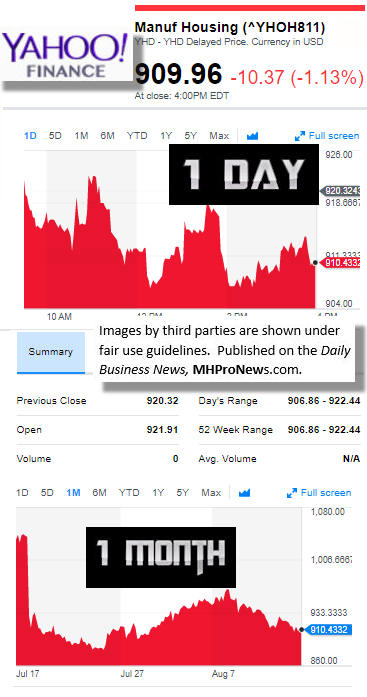 81520179MarketIndicatorsYahooFinanceManufacturedHousingIndustryDataResearchReportsDailyBusinessNewsMHPronewsjpg.jg_-1-1