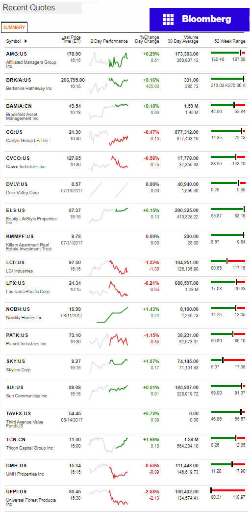 8152017BloombergManufacturedHousingIndustryConnectedStocksMarketsReportsDataDailyBusinessNewsjpg-1