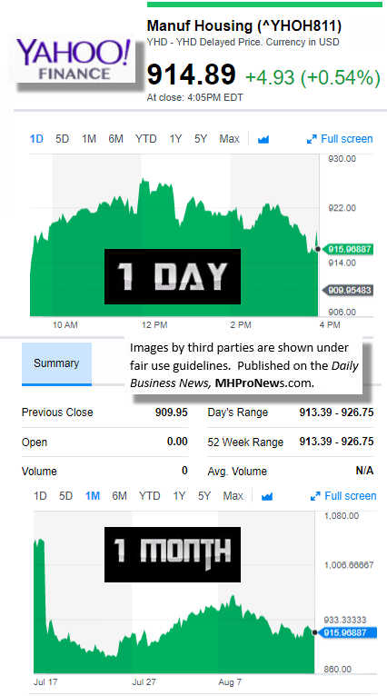 81720179MarketIndicatorsYahooFinanceManufacturedHousingIndustryDataResearchReportsDailyBusinessNewsMHPronewsjpg.jg_-1-1