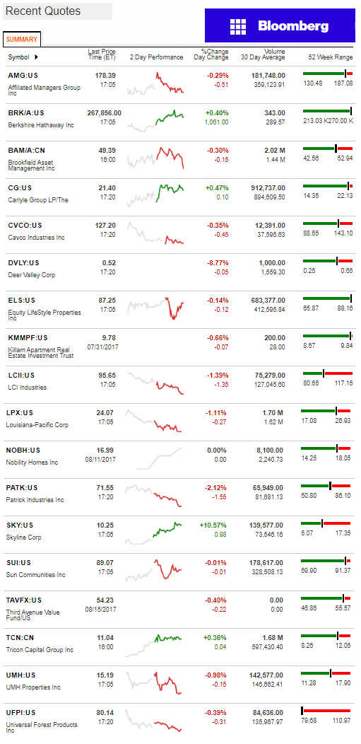 8172017BloombergManufacturedHousingIndustryConnectedStocksMarketsReportsDataDailyBusinessNewsjpg-1