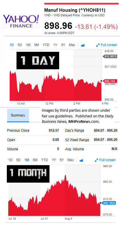 81820179MarketIndicatorsYahooFinanceManufacturedHousingIndustryDataResearchReportsDailyBusinessNewsMHPronewsjpg.jg_jpg