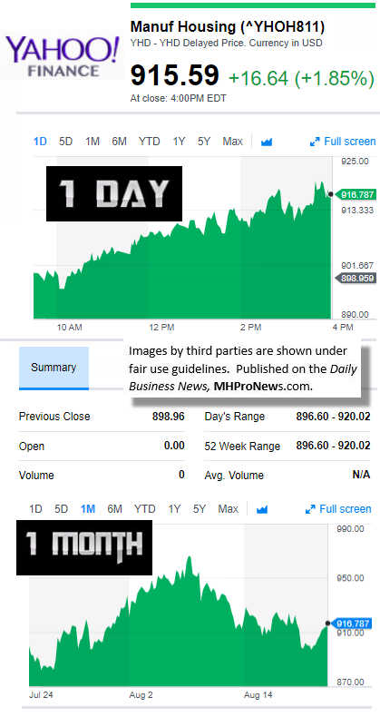 82120179MarketIndicatorsYahooFinanceManufacturedHousingIndustryDataResearchReportsDailyBusinessNewsMHPronewsjpg.jg_-1-1-1