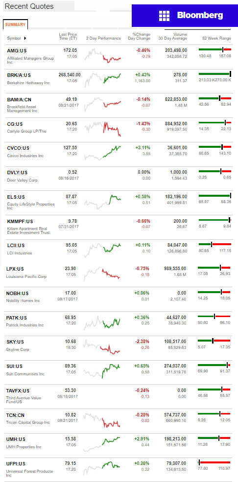 8212017BloombergManufacturedHousingIndustryConnectedStocksMarketsReportsDataDailyBusinessNewsjpg-1-1