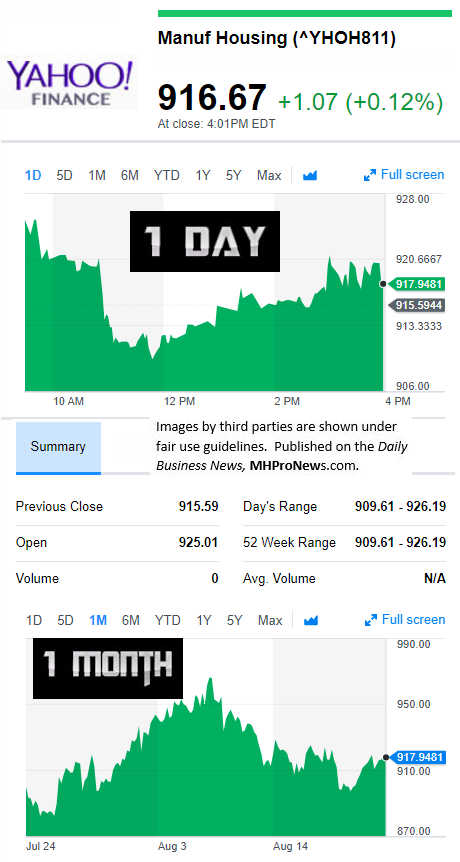 82220179MarketIndicatorsYahooFinanceManufacturedHousingIndustryDataResearchReportsDailyBusinessNewsMHPronewsjpg.jg_-1-1-1