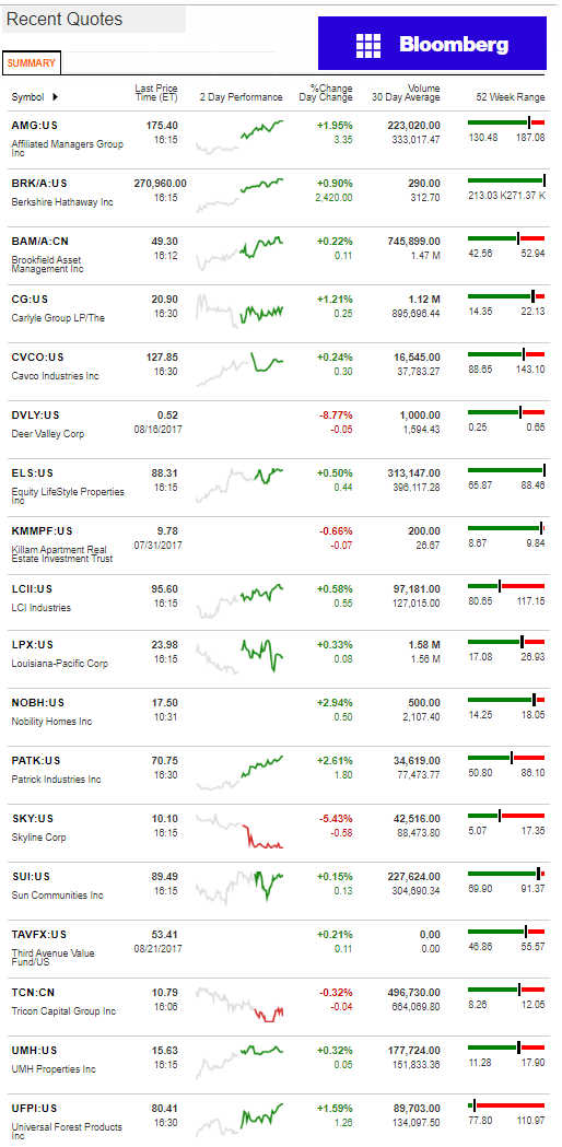 8222017BloombergManufacturedHousingIndustryConnectedStocksMarketsReportsDataDailyBusinessNewsjpg-1-1