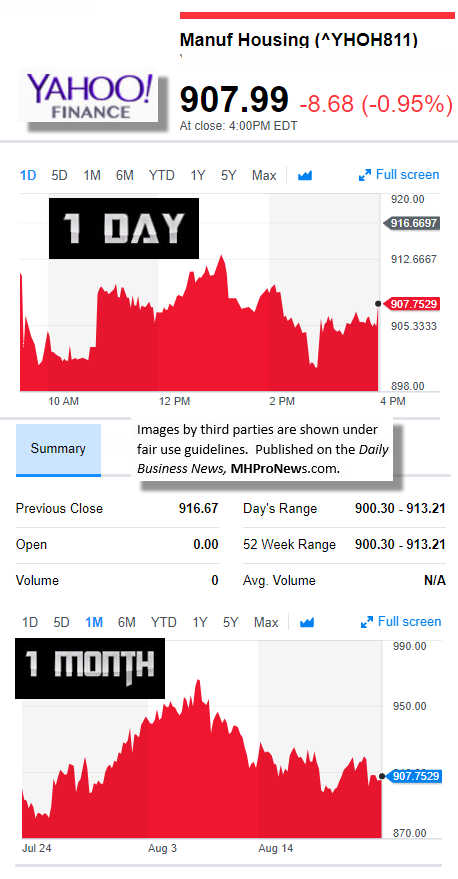 82320179MarketIndicatorsYahooFinanceManufacturedHousingIndustryDataResearchReportsDailyBusinessNewsMHPronewsjpg.jg_-1-1-1