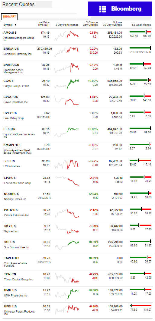 8232017BloombergManufacturedHousingIndustryConnectedStocksMarketsReportsDataDailyBusinessNewsjpg-1-1