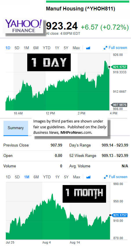 82420179MarketIndicatorsYahooFinanceManufacturedHousingIndustryDataResearchReportsDailyBusinessNewsMHPronewsjpg.jg_-1-1-1