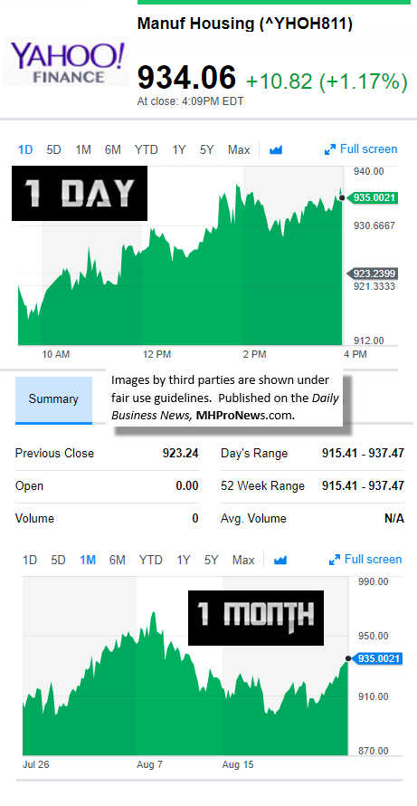 82520179MarketIndicatorsYahooFinanceManufacturedHousingIndustryDataResearchReportsDailyBusinessNewsMHPronewsjpg.jg_-1-1-1