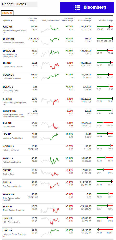 8252017BloombergManufacturedHousingIndustryConnectedStocksMarketsReportsDataDailyBusinessNewsjpg-1-1