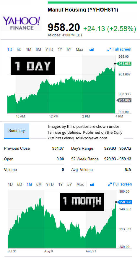 82820179MarketIndicatorsYahooFinanceManufacturedHousingIndustryDataResearchReportsDailyBusinessNewsMHPronewsjpg.jg_-1-1-1