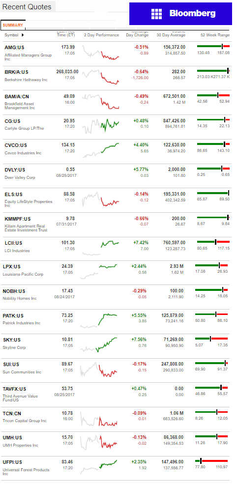 8282017BloombergManufacturedHousingIndustryConnectedStocksMarketsReportsDataDailyBusinessNewsjpg-1-1