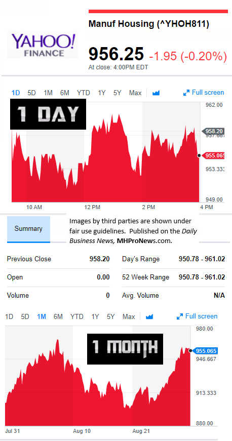 82920179MarketIndicatorsYahooFinanceManufacturedHousingIndustryDataResearchReportsDailyBusinessNewsMHPronewsjpg.jg_-1-1-1