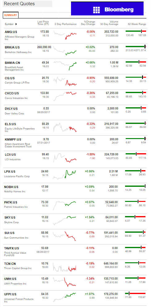 8292017BloombergManufacturedHousingIndustryConnectedStocksMarketsReportsDataDailyBusinessNewsjpg-