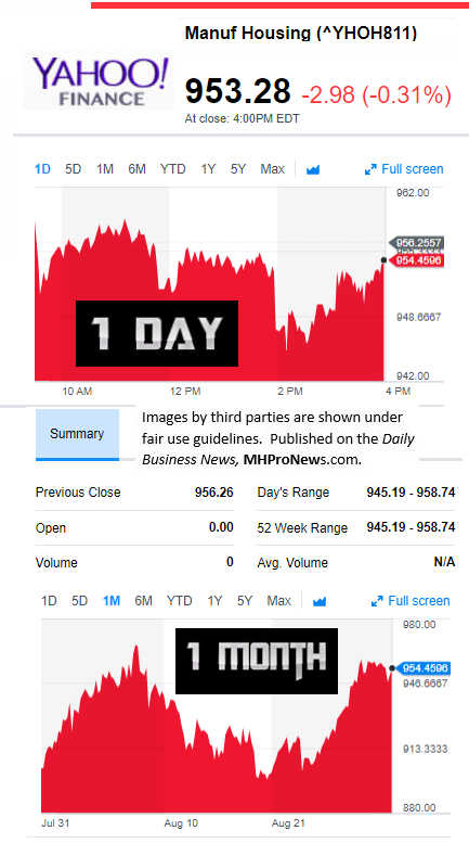 83020179MarketIndicatorsYahooFinanceManufacturedHousingIndustryDataResearchReportsDailyBusinessNewsMHPronewsjpg.jg_-1-1-1