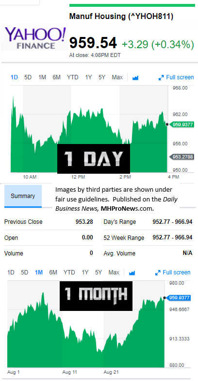 83120179MarketIndicatorsYahooFinanceManufacturedHousingIndustryDataResearchReportsDailyBusinessNewsMHPronewsjpg.jg_-1-1-1