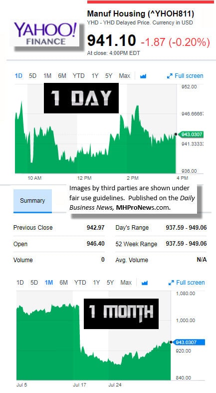 8320179MarketIndicatorsYahooFinanceManufacturedHousingIndustryDataResearchReportsDailyBusinessNewsMHPronewsjpg.jg_-1