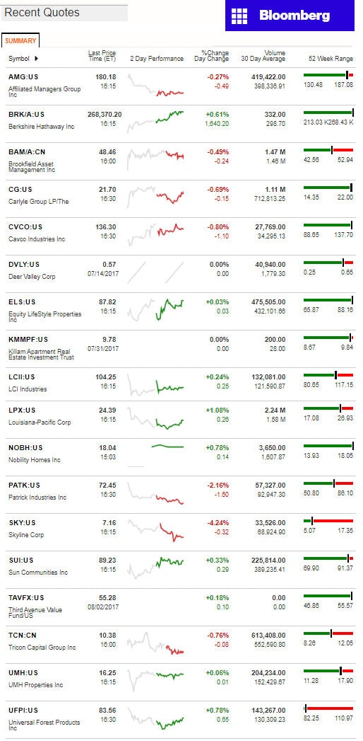 832017BloombergManufacturedHousingIndustryConnectedStocksMarketsReportsDataDailyBusinessNewsjpg-1