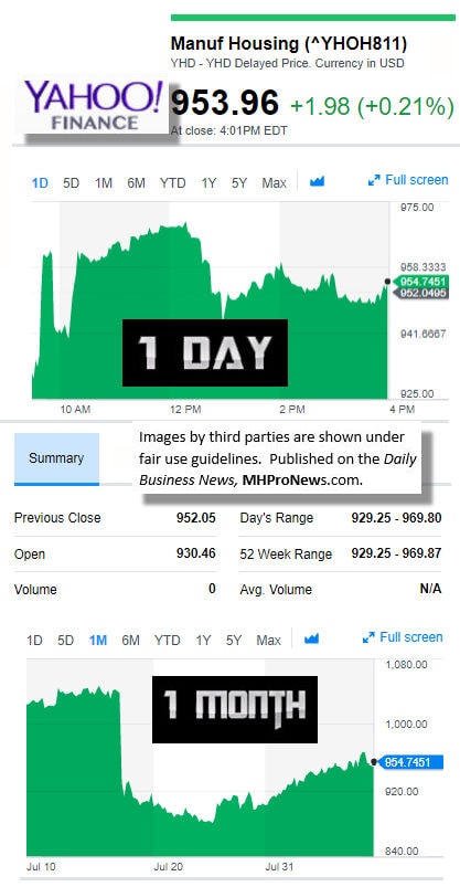 8720179MarketIndicatorsYahooFinanceManufacturedHousingIndustryDataResearchReportsDailyBusinessNewsMHPronewsjpg.jg_-1