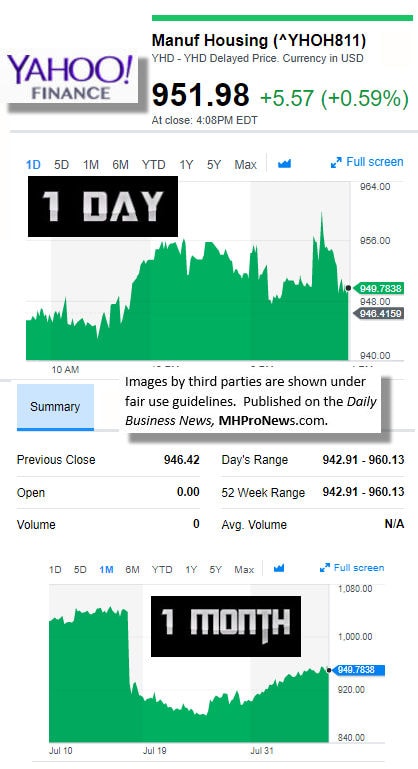 8720179MarketIndicatorsYahooFinanceManufacturedHousingIndustryDataResearchReportsDailyBusinessNewsMHPronewsjpg.jg_-1