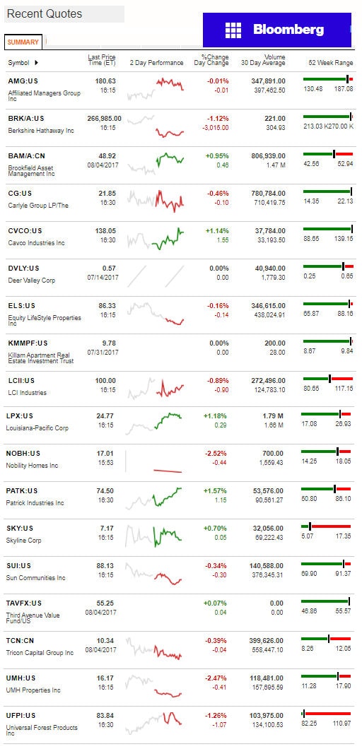 872017BloombergManufacturedHousingIndustryConnectedStocksMarketsReportsDataDailyBusinessNewsjpg-1