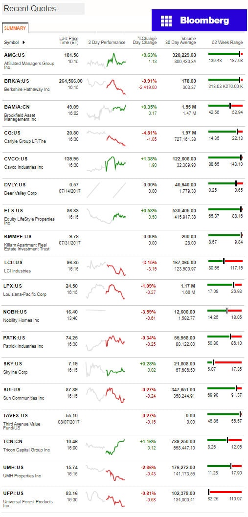 882017BloombergManufacturedHousingIndustryConnectedStocksMarketsReportsDataDailyBusinessNewsjpg-1