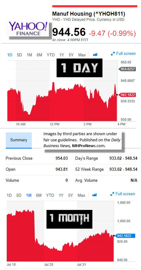 8920179MarketIndicatorsYahooFinanceManufacturedHousingIndustryDataResearchReportsDailyBusinessNewsMHPronewsjpg.jg_-1-1