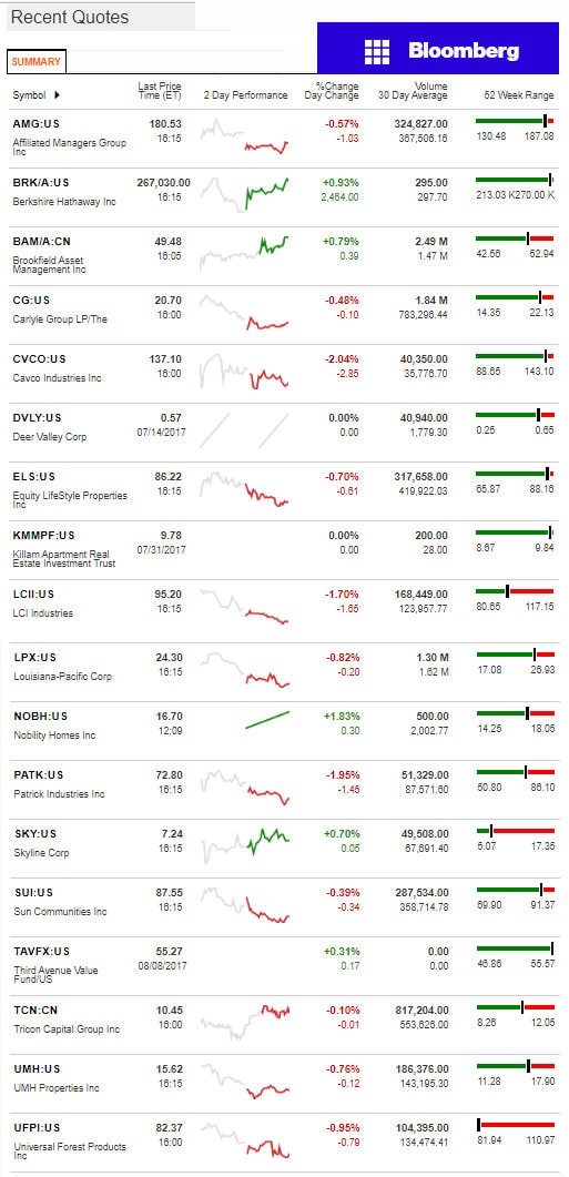 892017BloombergManufacturedHousingIndustryConnectedStocksMarketsReportsDataDailyBusinessNewsjpg-1