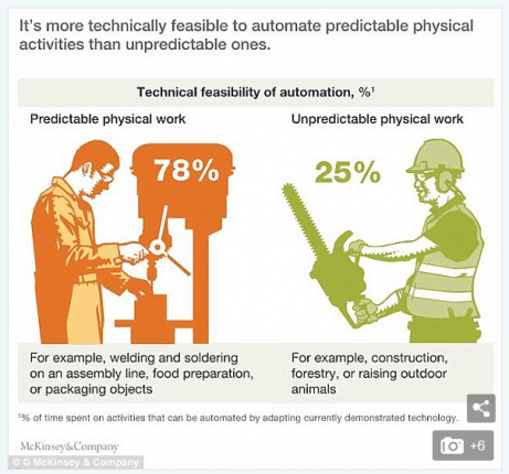 FeasibilityofAutomationCreditsDailyMailDailyBusinessNews